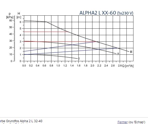 Courbe Alpha 2L 32-40.JPG