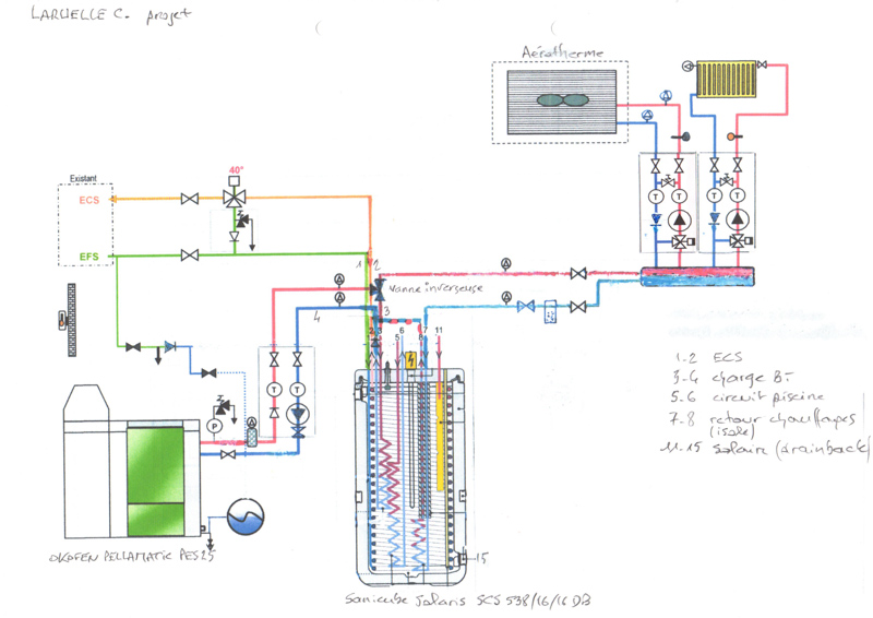 Projet chauffage streetplane avec BT + aérotherme + solaire