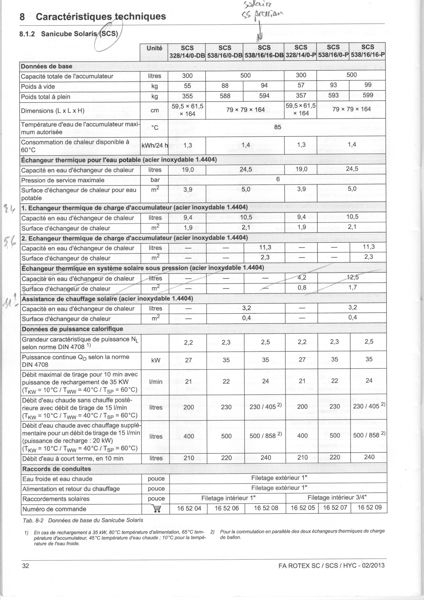 doc Rotex p32: caratéristiques du BT SCS 538-16-16 DB