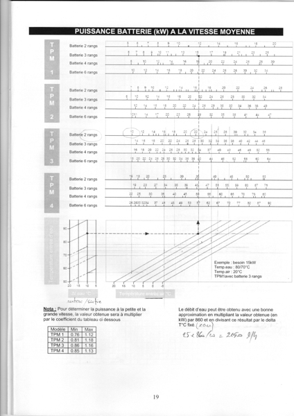 doc EMAT (aérotherme TPM3) p19: puissance batterie 2 rangs utilisée à vitesses moyenne