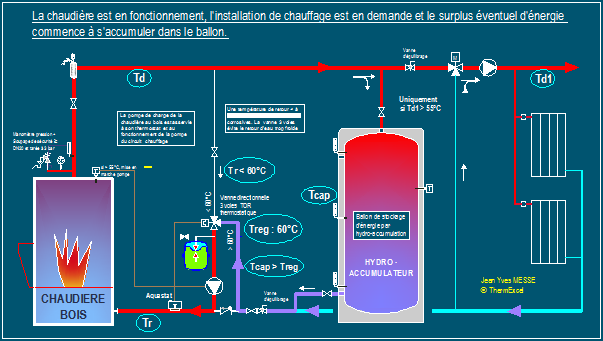 stockage chaleur hydroaccumulation chauffage.png