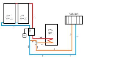 schema 2 cesi avec radiateur .jpg