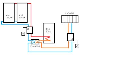 schema cesi avec radiateur.jpg