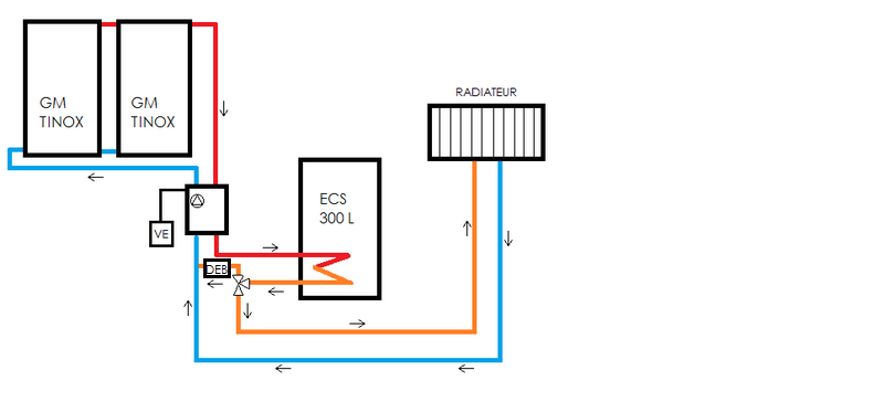 schema 4 cesi avec radiateur .png