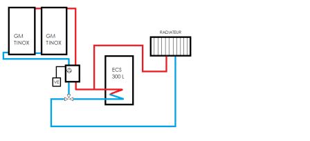 schema 5 cesi avec radiateur .jpg