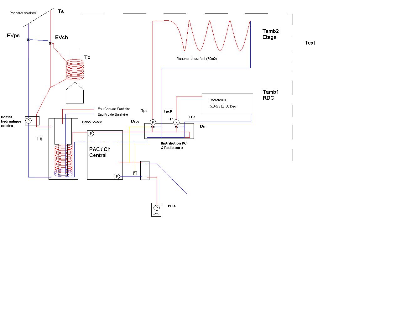 schema hydraulique maison.jpg