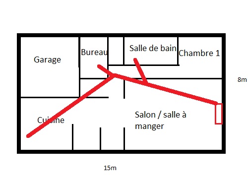 1er plan