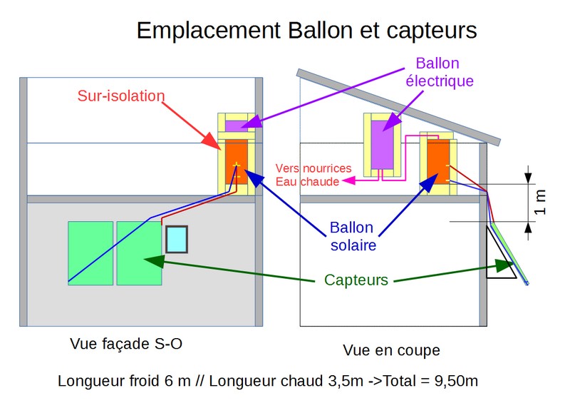 Emplacement capteurs-ballon-V2.jpg