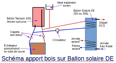 Schéma apport bois sur Ballon solaire DE.jpg