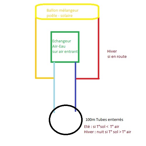 fonctionnement échangeur air-eau sur vmc.jpg