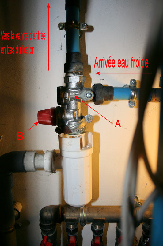 Groupe de sécurité