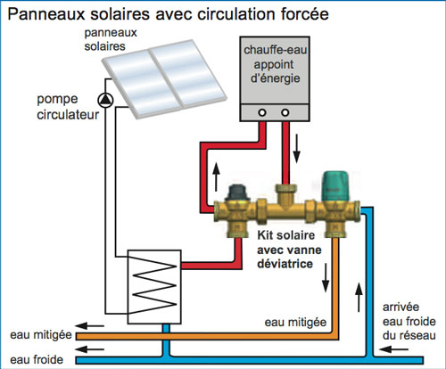 schema-vanne-deviatrice.jpg