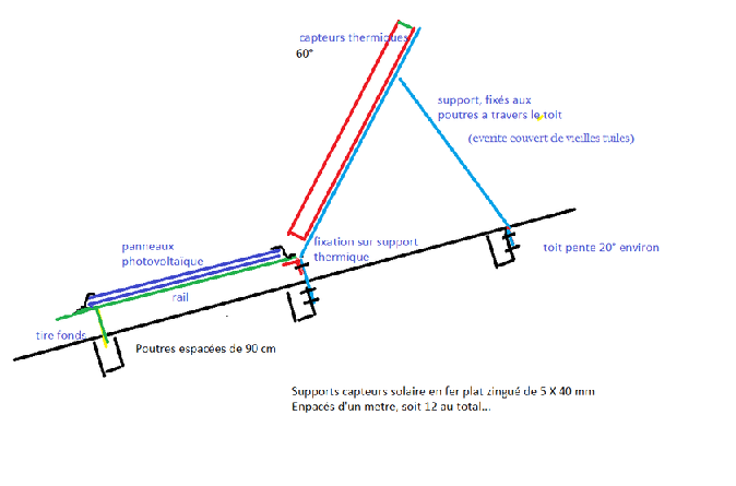 support panneaux solaire et photovoltaiques2.png