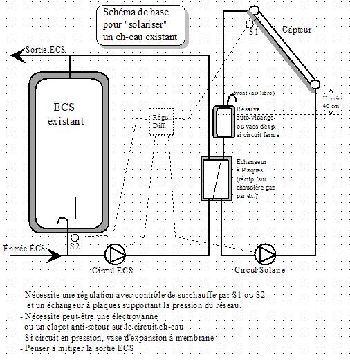 ch eau solarise 2.jpg