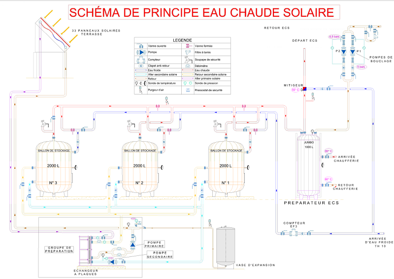 schéma initial.png