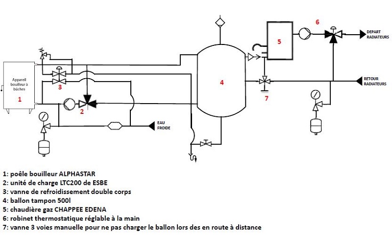 schema chauffage v2.1.JPG