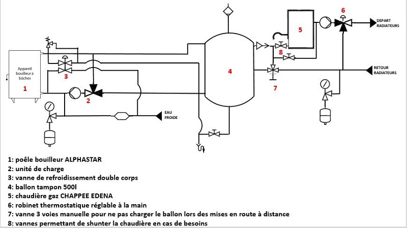 schema chauffage v2.2.JPG