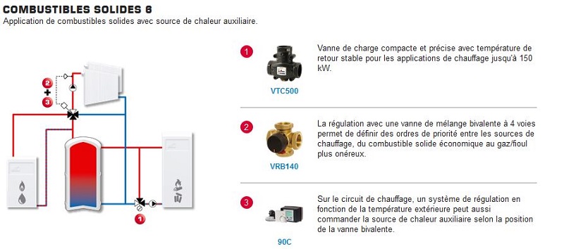 schema avec  vanne 4 voies