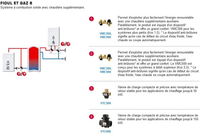 schema en serie &quot;discontinu&quot;