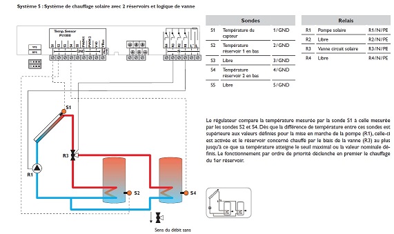 schema regul1.jpg