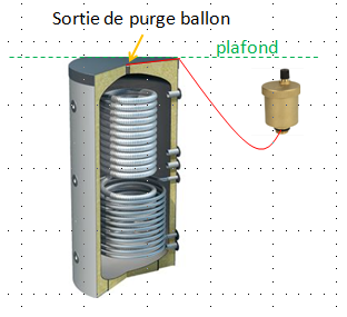 sous plafond - la purge possible ?