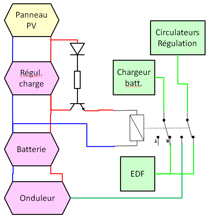 Autonomisation régulation solaire.PNG