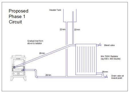 small-stove-options-05-multifuel-stove-backboiler-circuit-451px.jpg