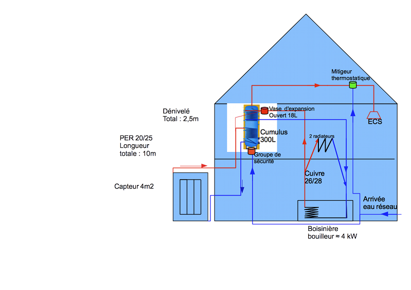 Thermosiphon.png