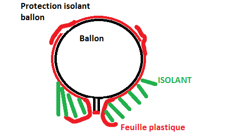 Protection_isolant_Ballon.png