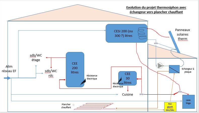 schéma3_projetCESI+chauffage.jpg