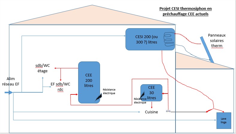 schéma2-projetCESI.jpg