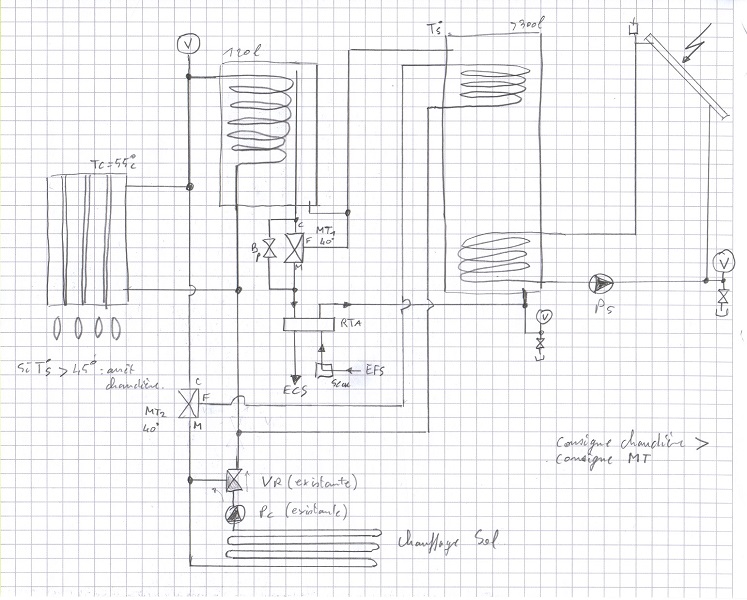 Mon projet