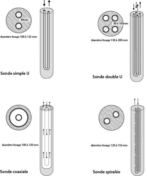 config-geometrie_sondes-gth.jpg