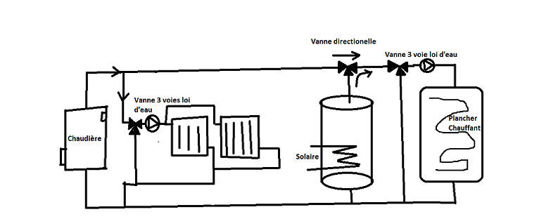 Deuxième variante sans bouteille de découplage