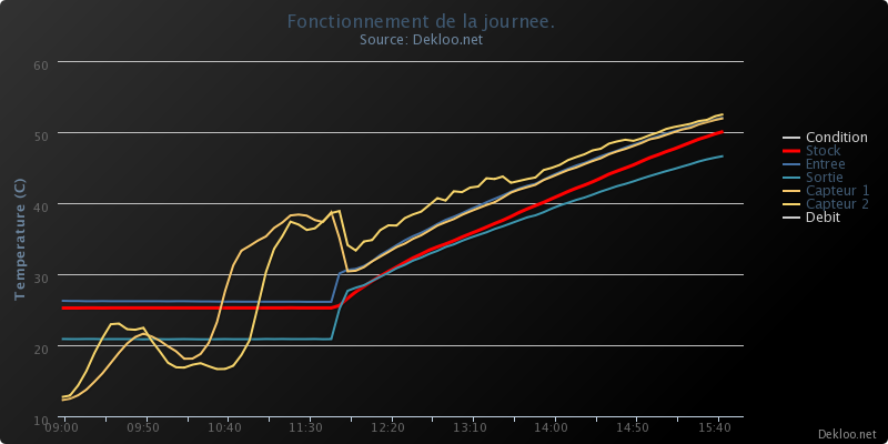 chart.png