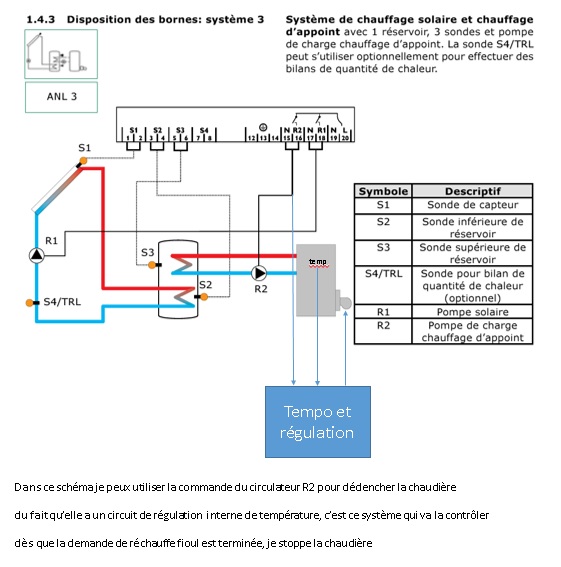 régulation SKSC et chaudière fioul.jpg