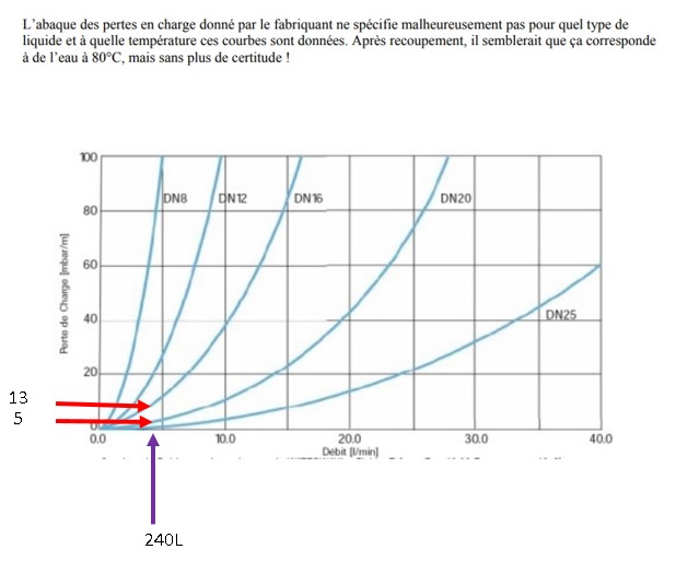 abac perte en charges avec seuils.jpg