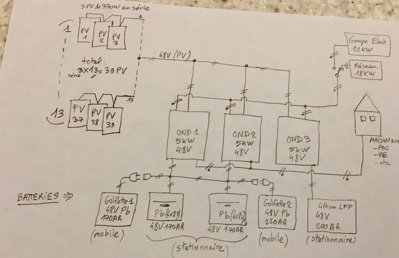 Premier schéma de l’installation Solaire