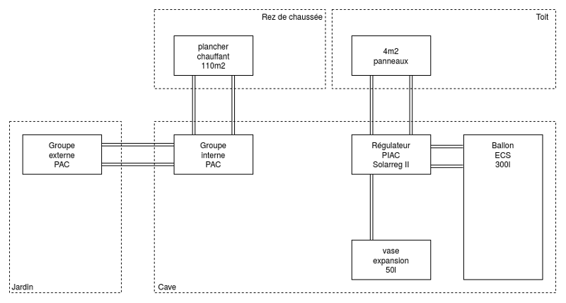 diagramme_apper_forum.png