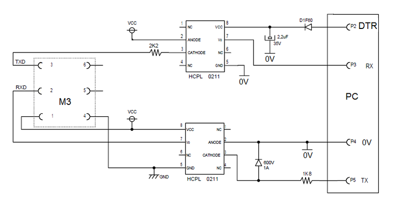 Cordon_interface_M3.png