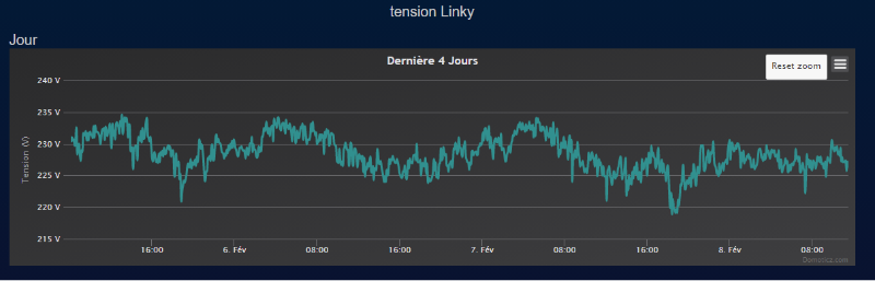 temp réseau.png