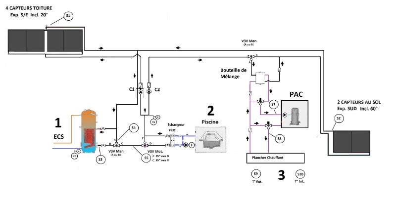 Circuit Solaire.jpg