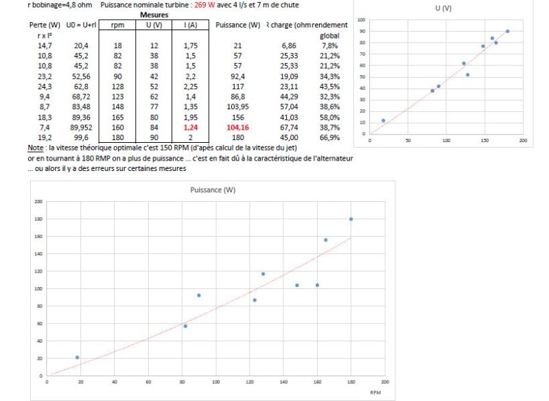 aper mesures.JPG