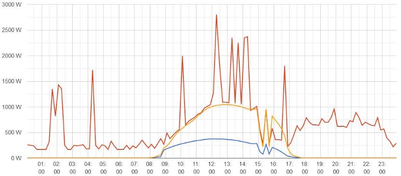 pv-graph.JPG