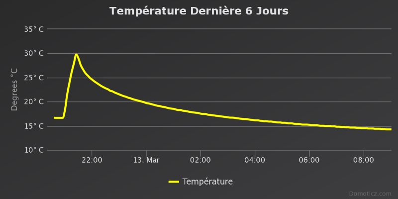 temprature-dernire-6-jou (2).png