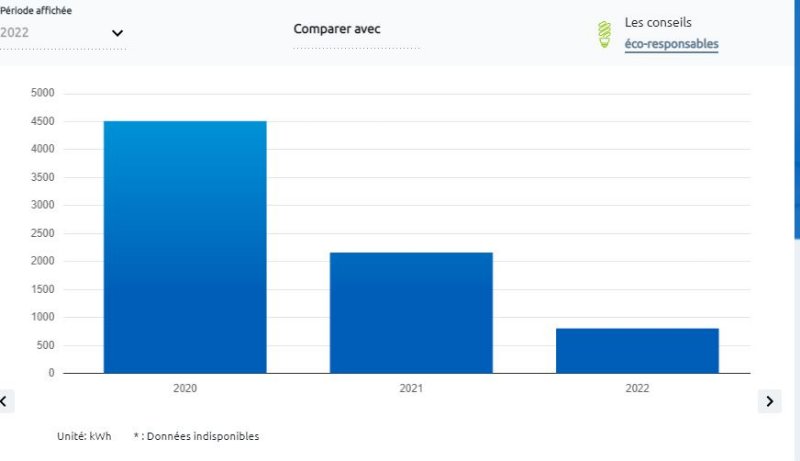 Consommation 2020-2022.JPG