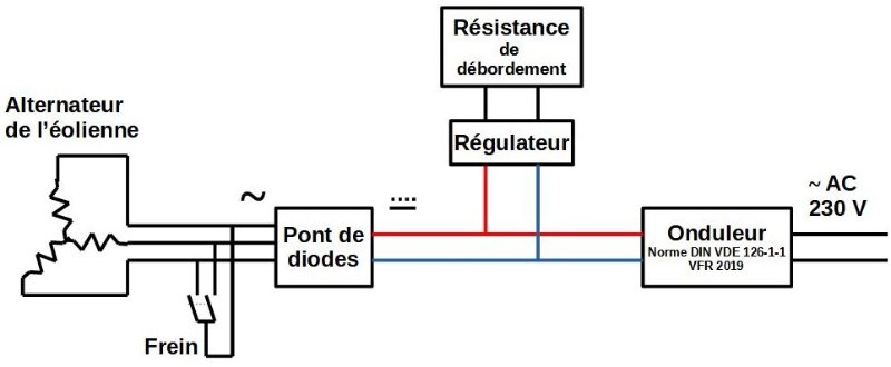 SchemaClassiqueRaccordementEolienne.jpg