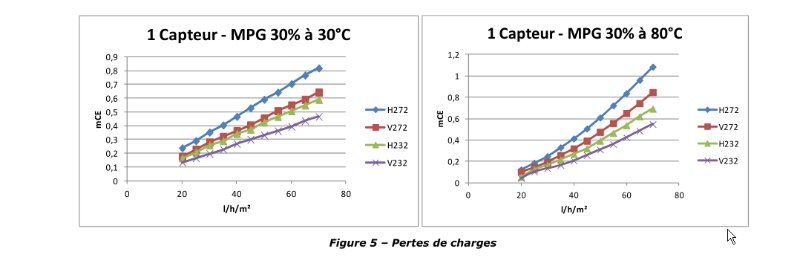 H272pertes de charges.jpg