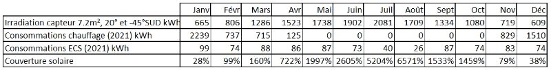 Bilan énergétique consommations apports.png