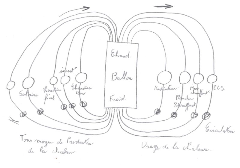 schema de principe.jpg